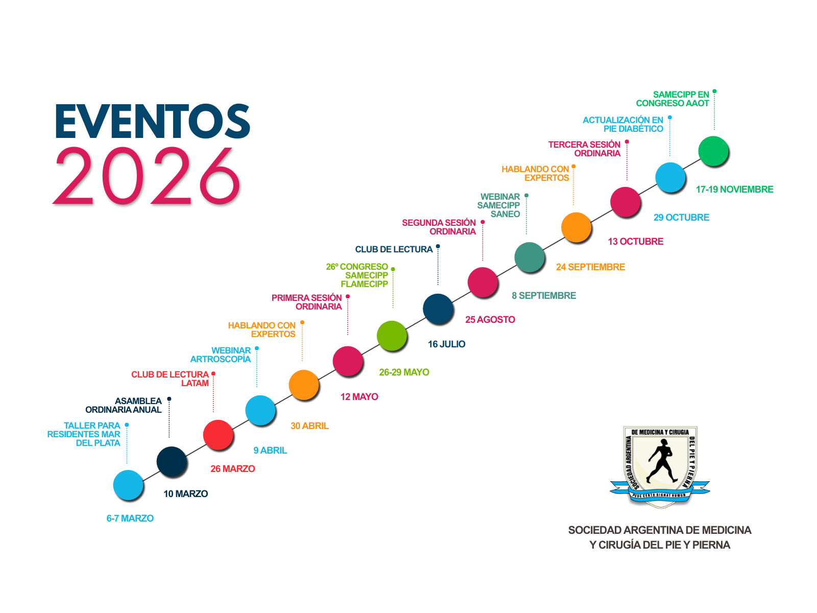 AGENDA SAMECIPP 2026